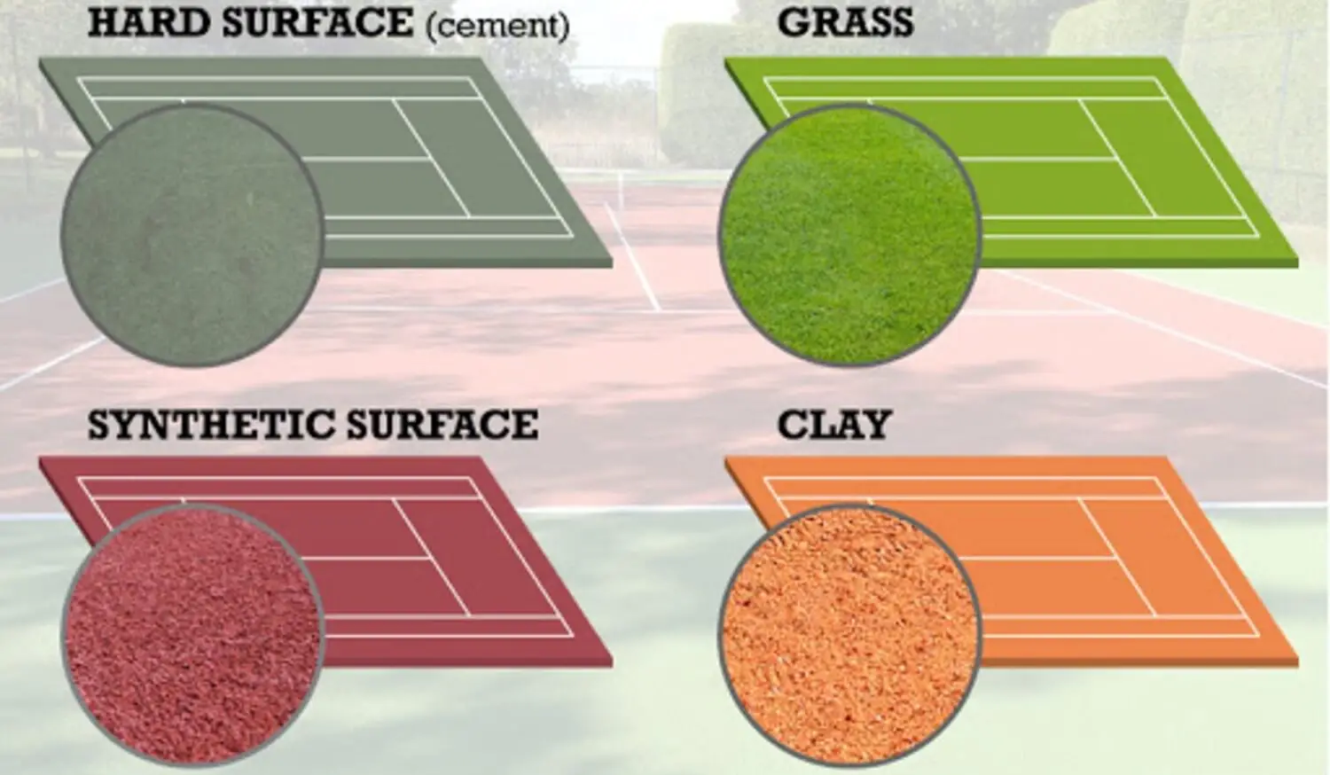 Types of tennis courts